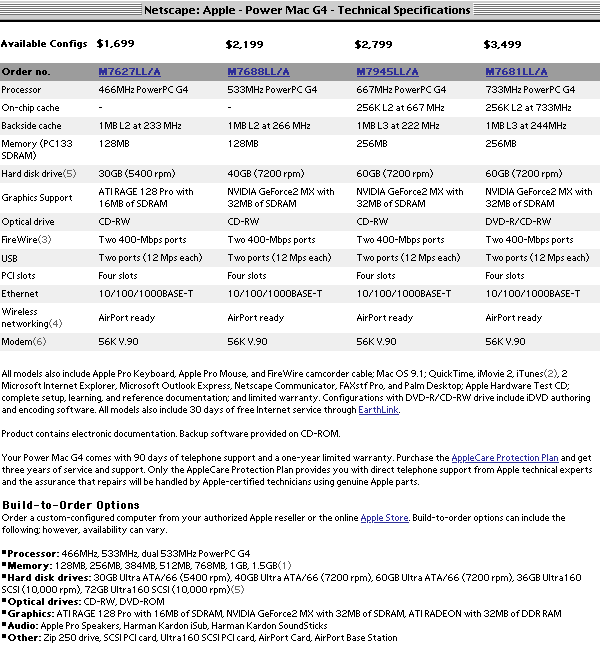 Power Mac G4 Available Configurations